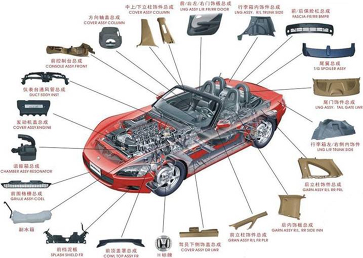 汽車配件進(jìn)口報(bào)關(guān)手續(xù)
